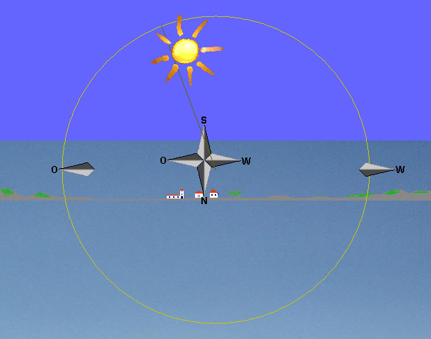Sonnenbahn